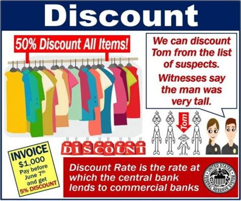Discount Urdu Meaning with 3 Definitions .